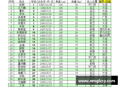 2016中甲联赛：各队球员名单一览