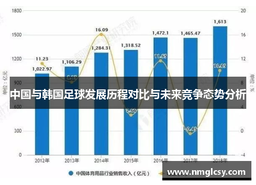 中国与韩国足球发展历程对比与未来竞争态势分析