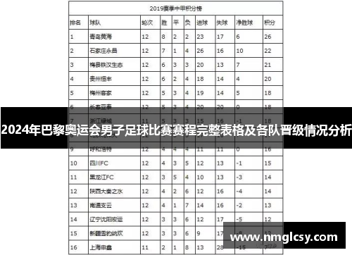 2024年巴黎奥运会男子足球比赛赛程完整表格及各队晋级情况分析